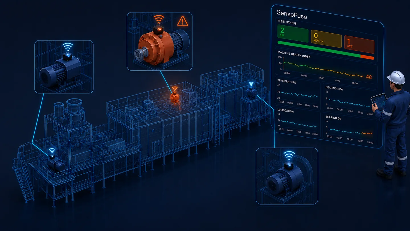 SensoFuse Dashboard